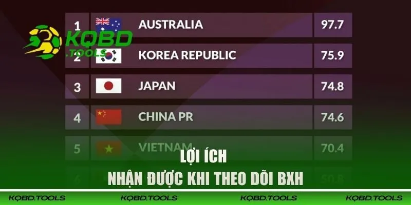 Lợi ích nhận được khi theo dõi BXH